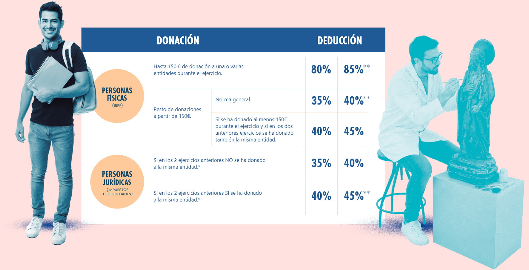 Becas upv alumni
